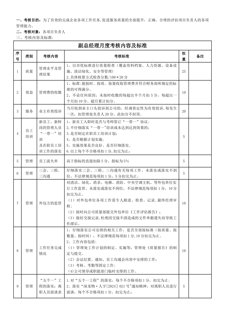 物业管理公司项目经理考核标准2_第1页