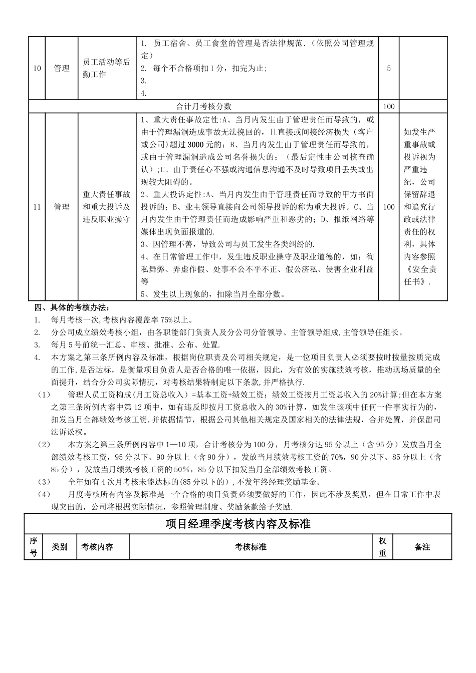 物业管理公司项目经理考核标准2_第2页