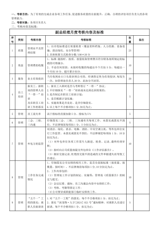 物业管理公司项目经理考核标准2