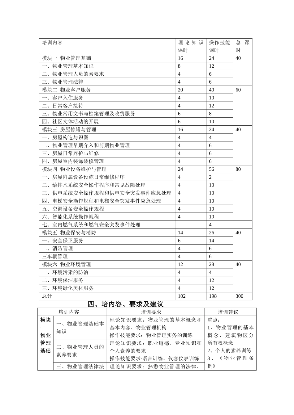 物业管理初级培训大纲_第2页