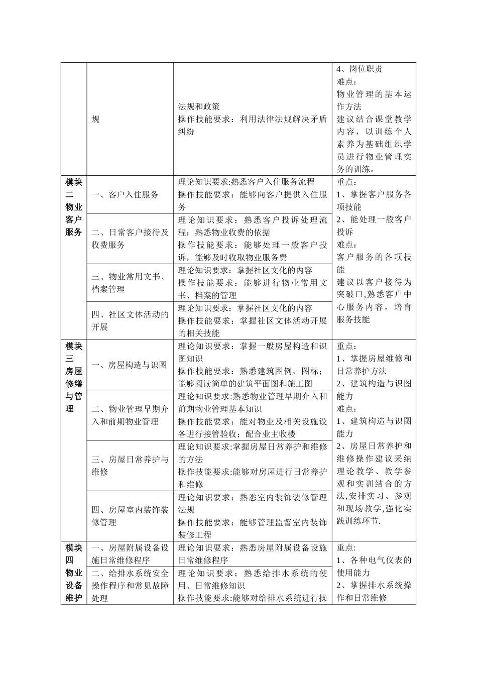 物业管理初级培训大纲_第3页