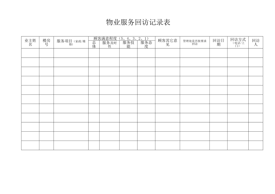 物业管理前台工作表格大全-_第3页