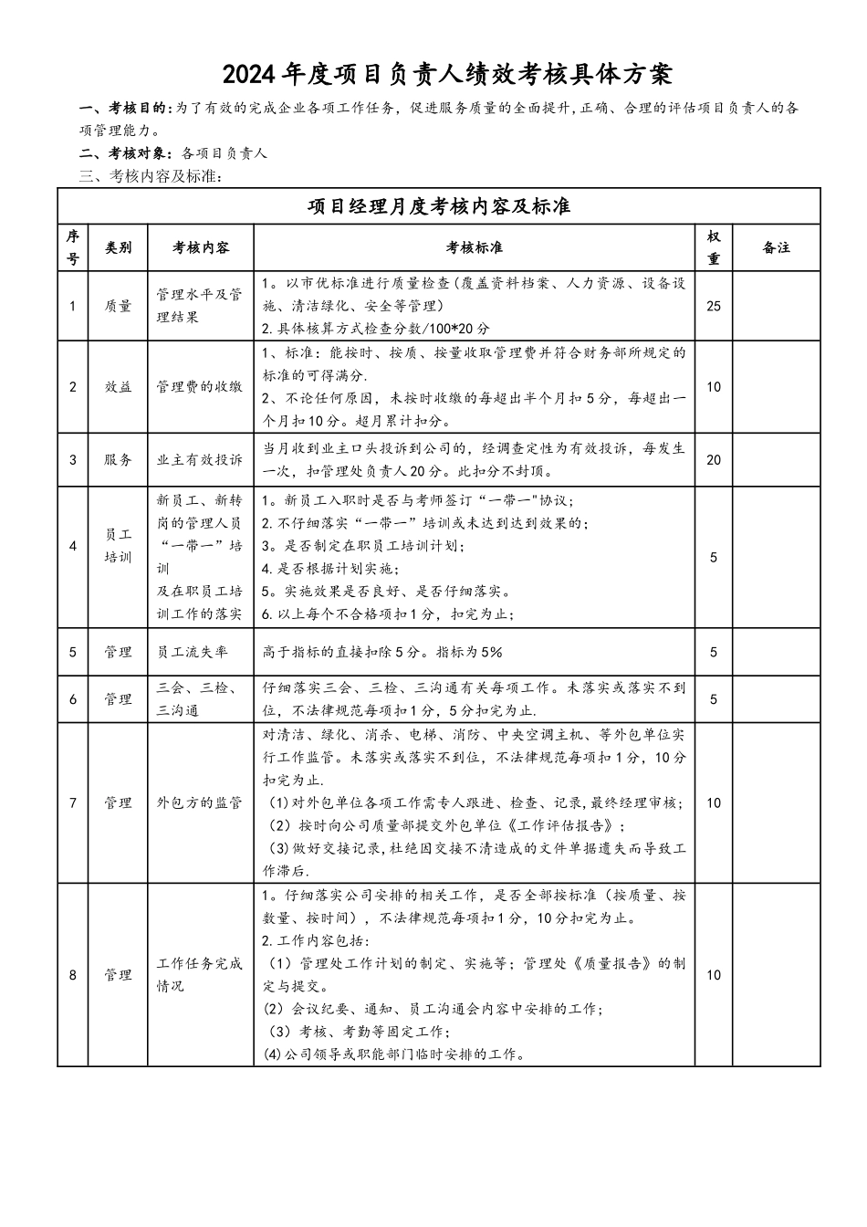 物业管理公司项目经理考核标准_第1页