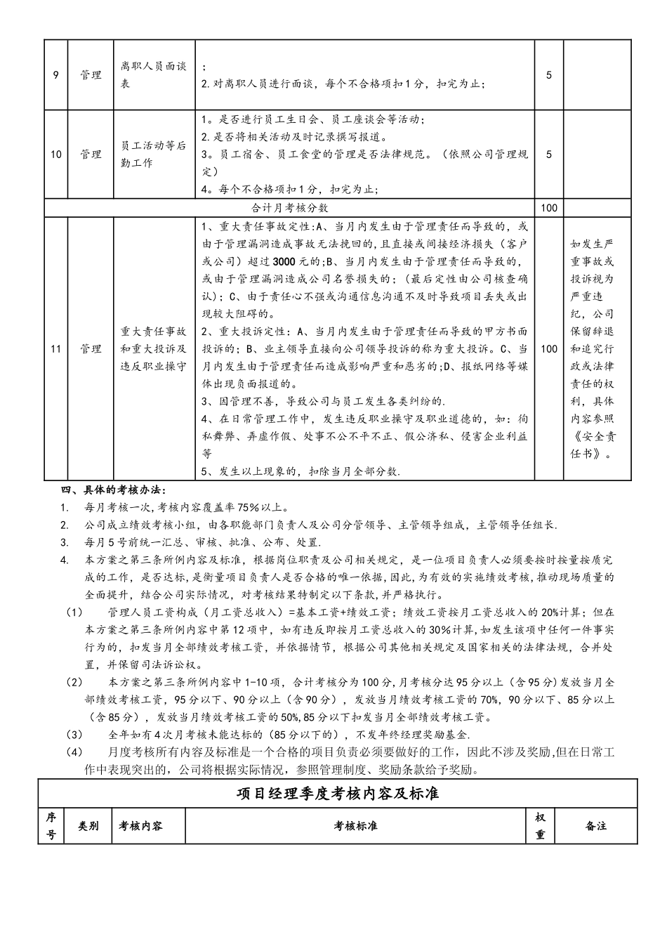 物业管理公司项目经理考核标准_第2页