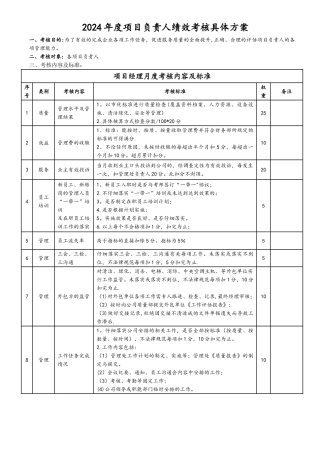 物业管理公司项目经理考核标准