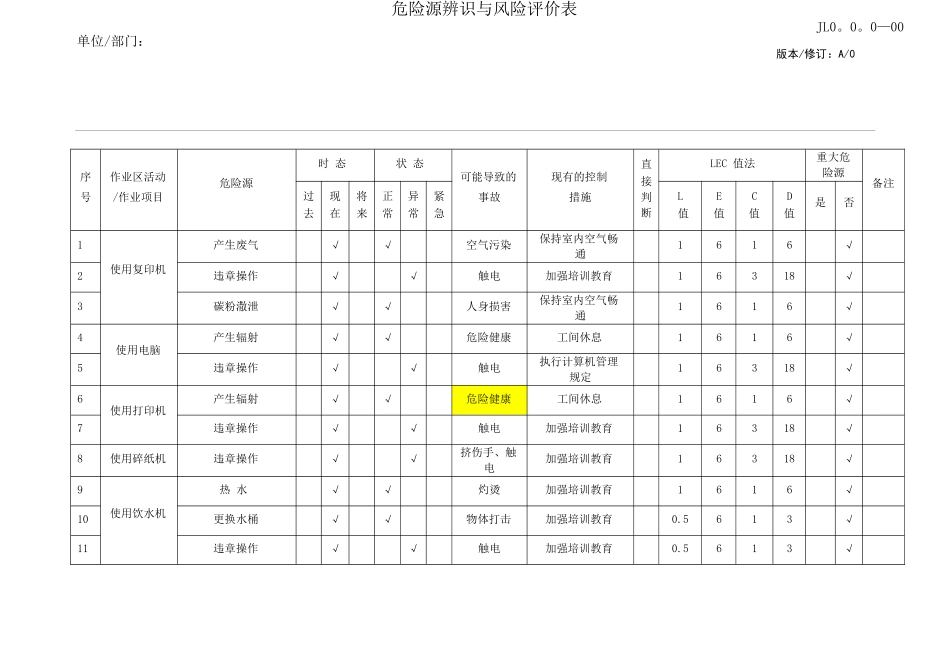 物业管理危险源识别与风险评价记录表_第1页