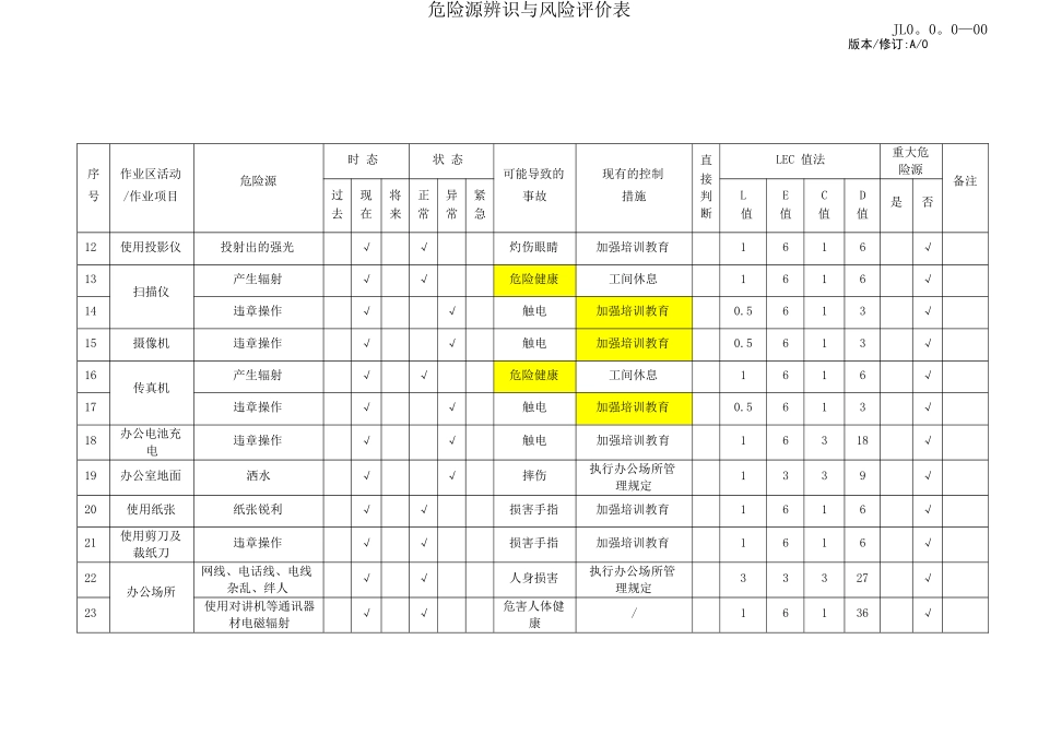 物业管理危险源识别与风险评价记录表_第2页