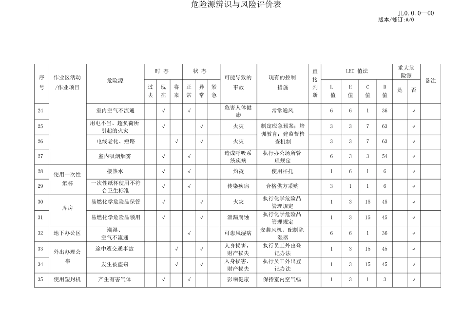 物业管理危险源识别与风险评价记录表_第3页