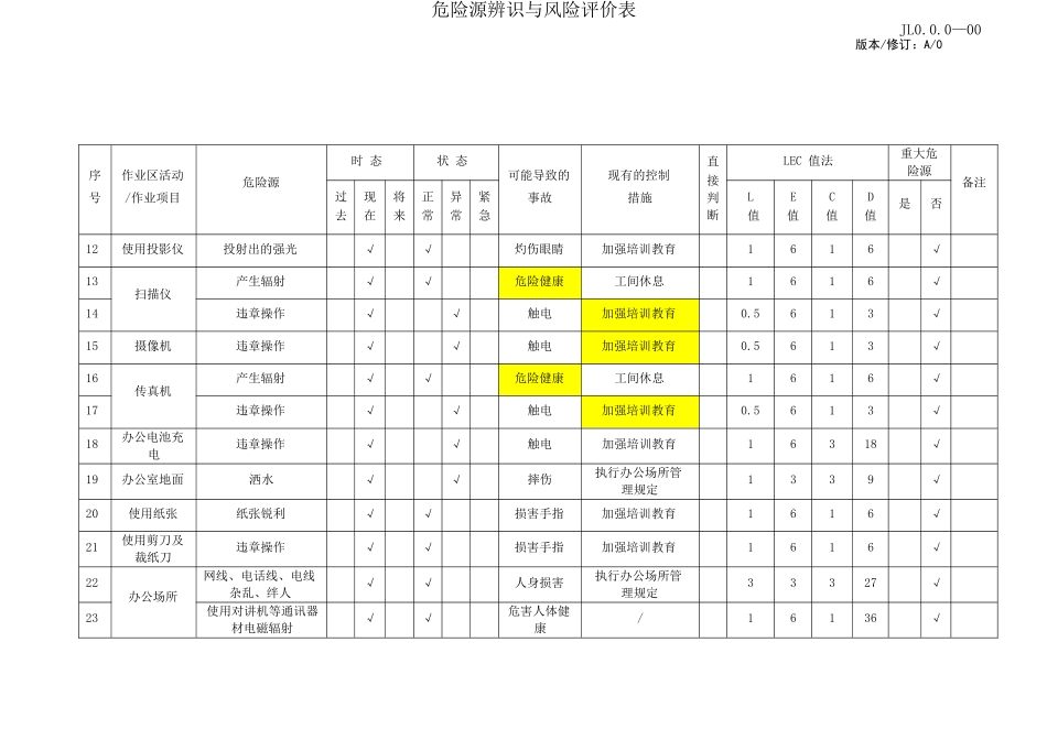 物业管理危险源识别与风险评价记录_第2页