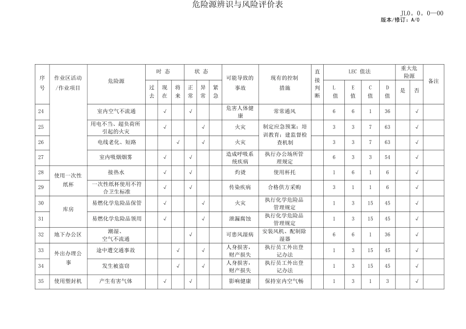 物业管理危险源识别与风险评价记录_第3页