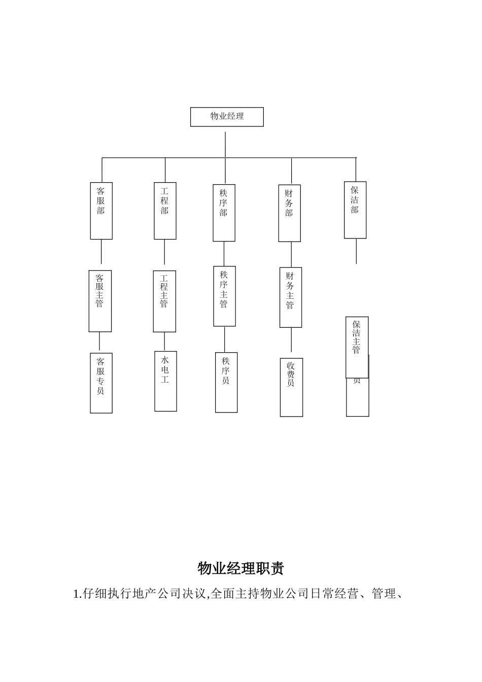 物业管理各岗位工作职责_第2页
