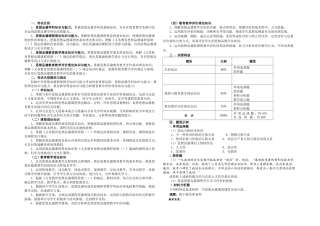 2025年思想品德学科知识与教学能力初级中学笔试大纲