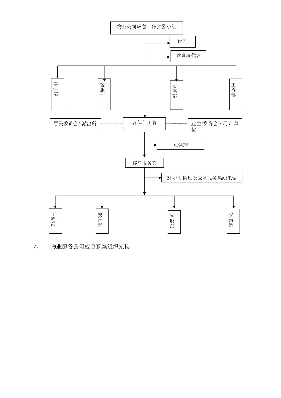 物业管理各类事故应急预案_第3页