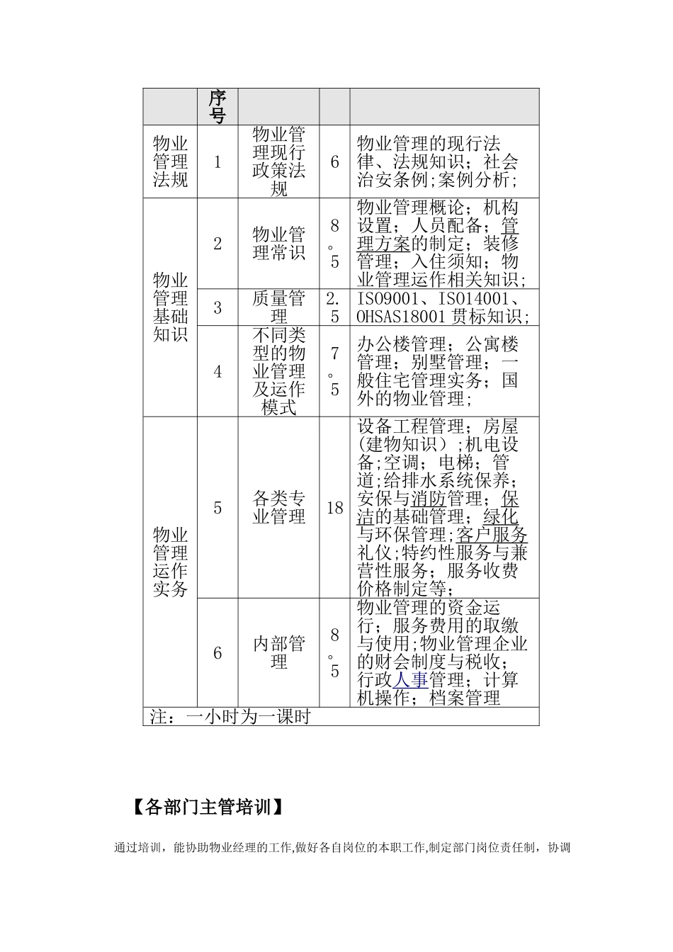物业管理培训计划_第3页