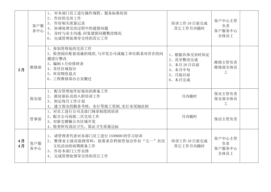 物业管理处年度工作计划_第3页