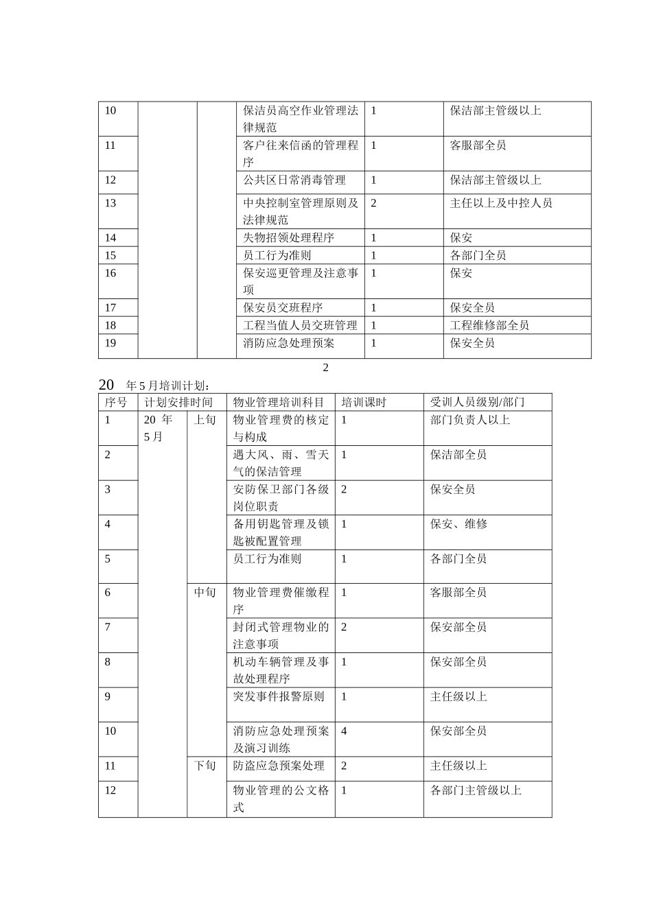 物业管理处年度培训大纲_第2页