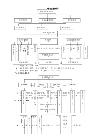 物业管理处架构及岗位人员配置
