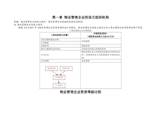 物业管理实务整理资料