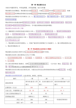 物业管理实务精炼考点版