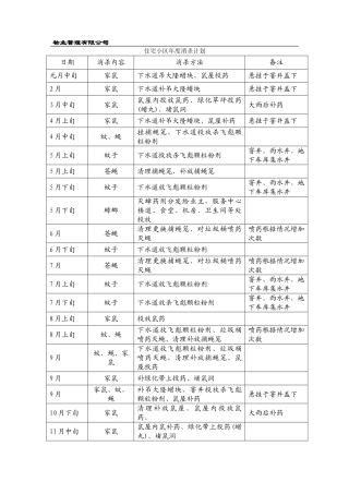 物业管理小区消杀计划