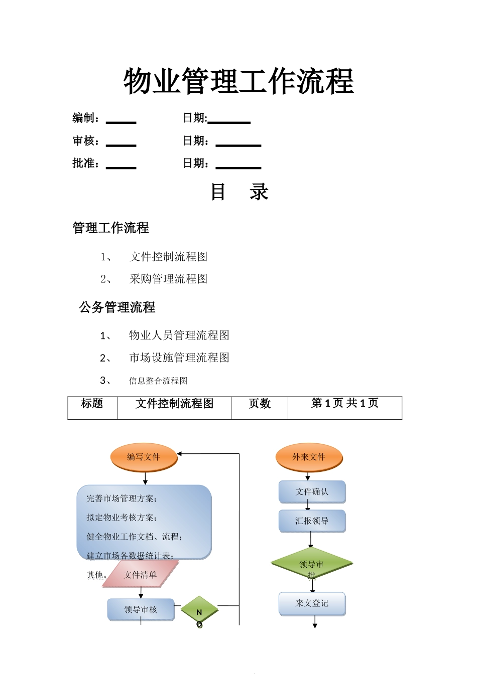 物业管理岗位工作流程_第1页