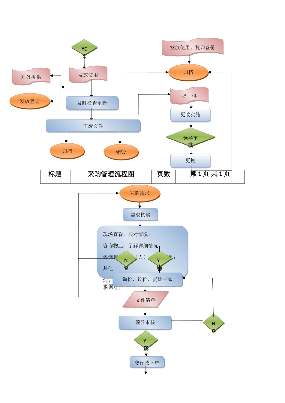 物业管理岗位工作流程_第2页