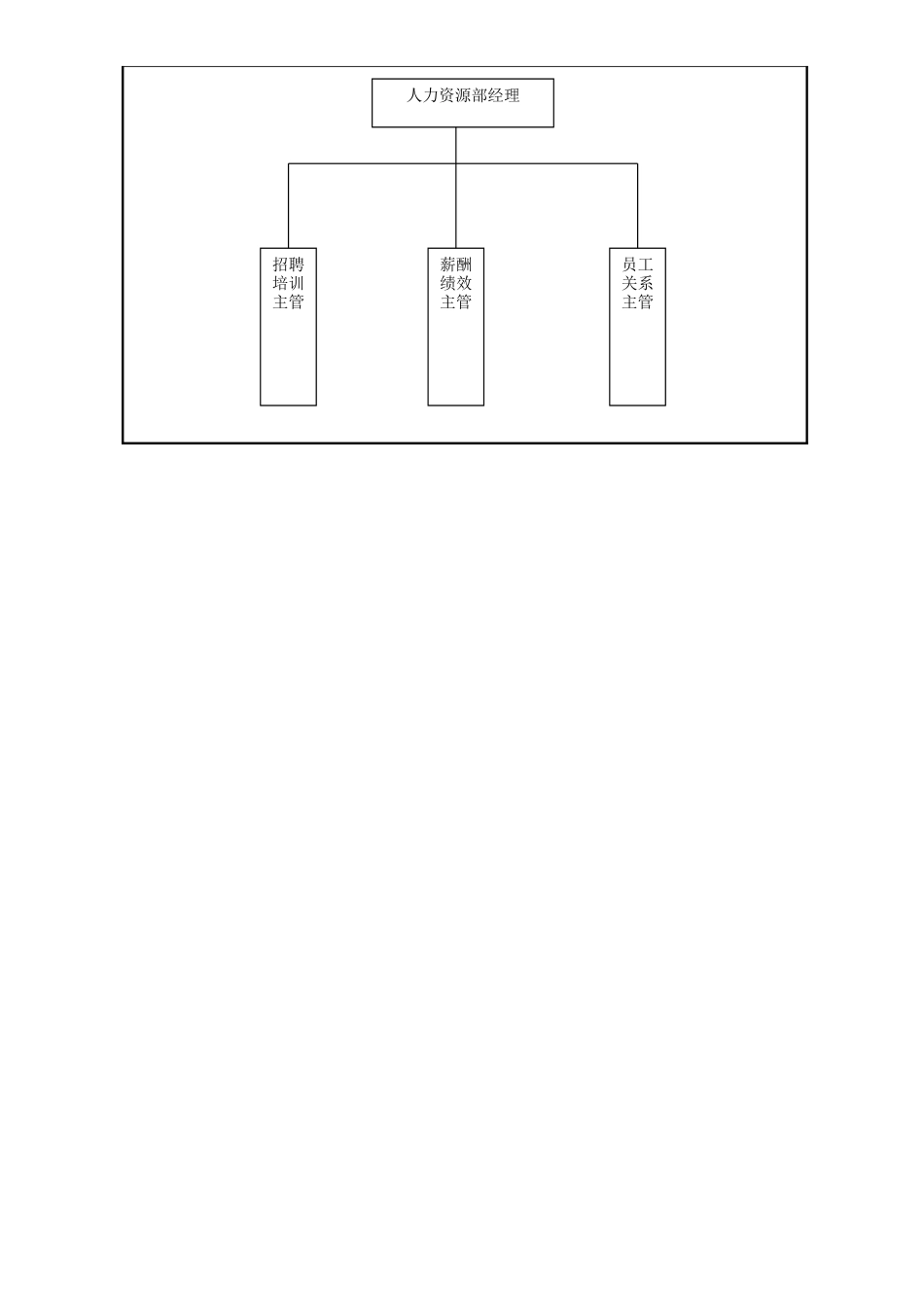 物业管理岗位说明书_第2页