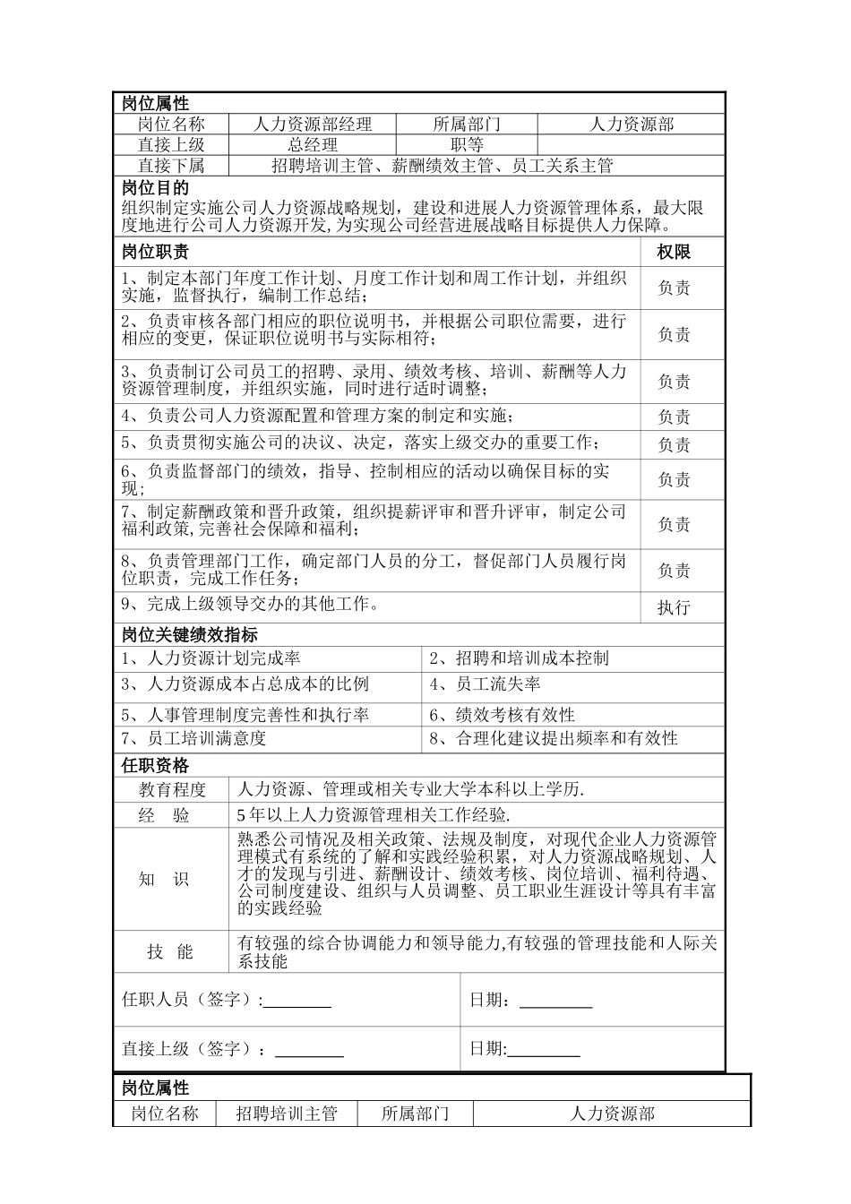 物业管理岗位说明书_第3页