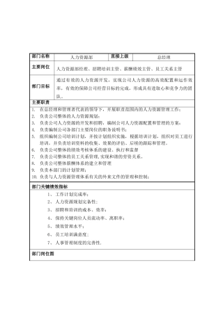 物业管理岗位说明书