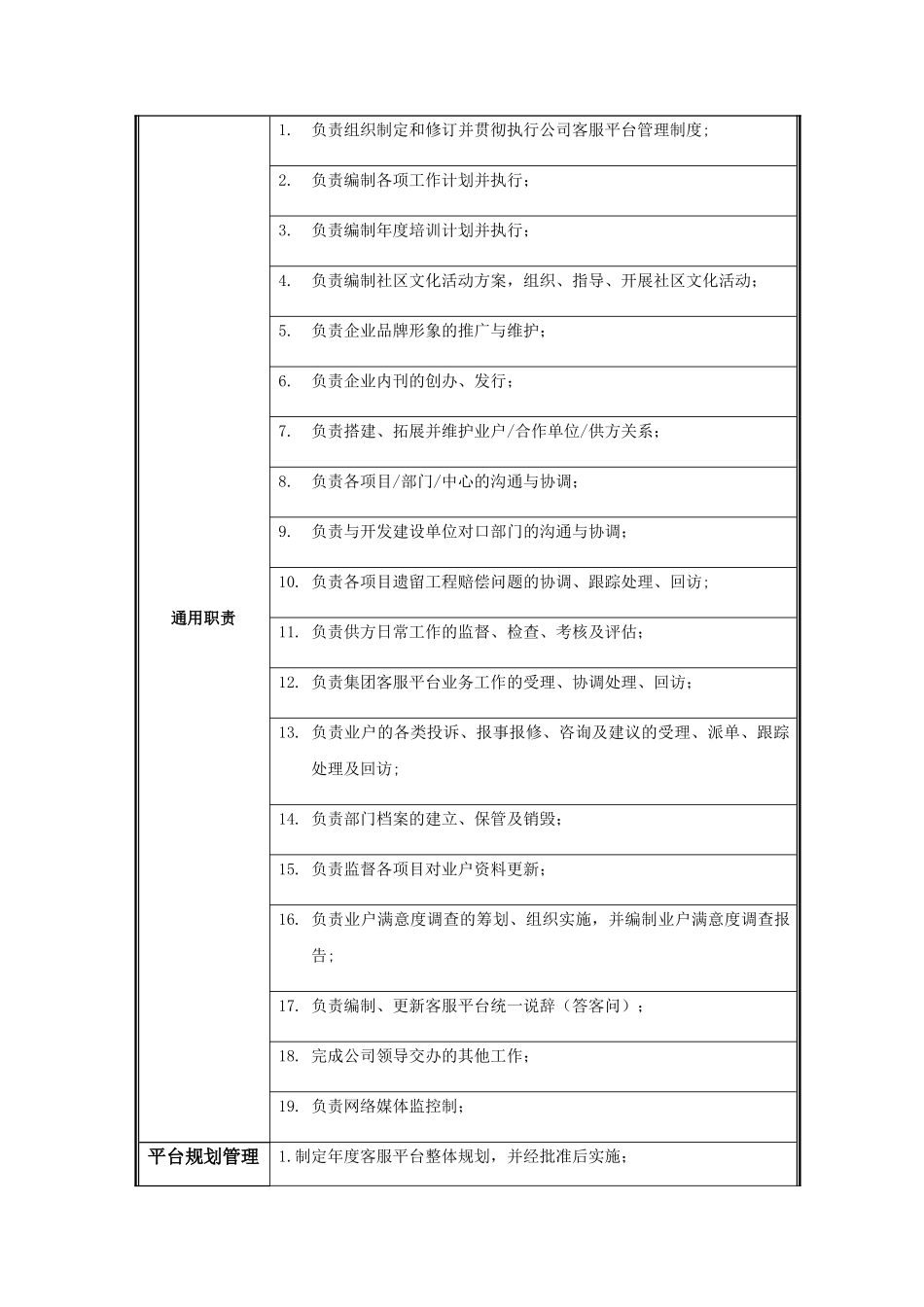 物业管理客户服务平台岗位说明书_第2页