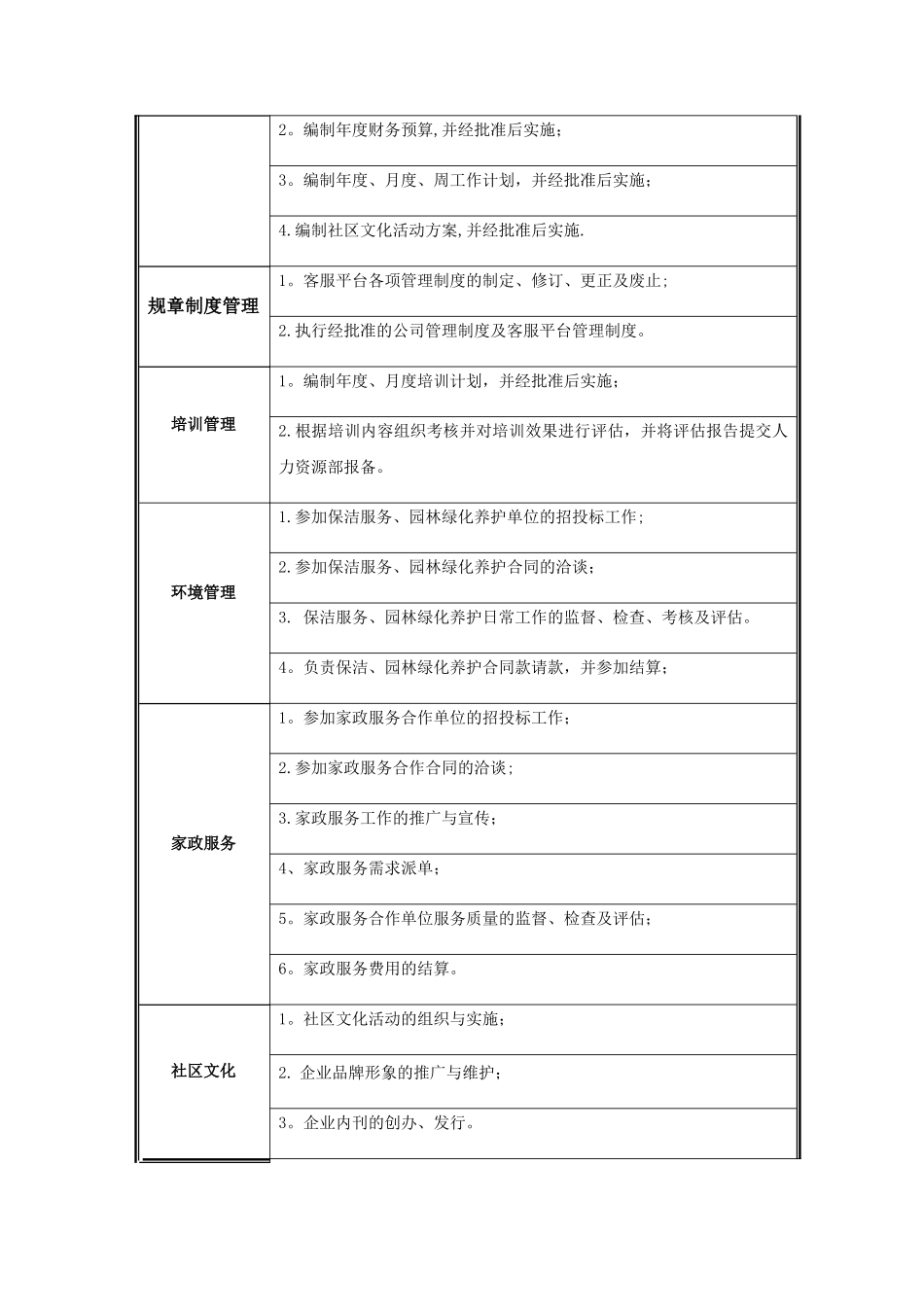 物业管理客户服务平台岗位说明书_第3页