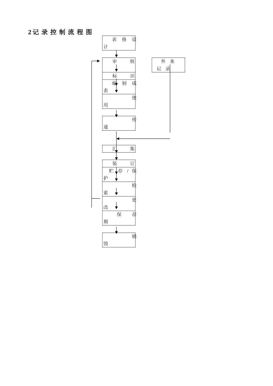 物业管理工作流程图_第2页