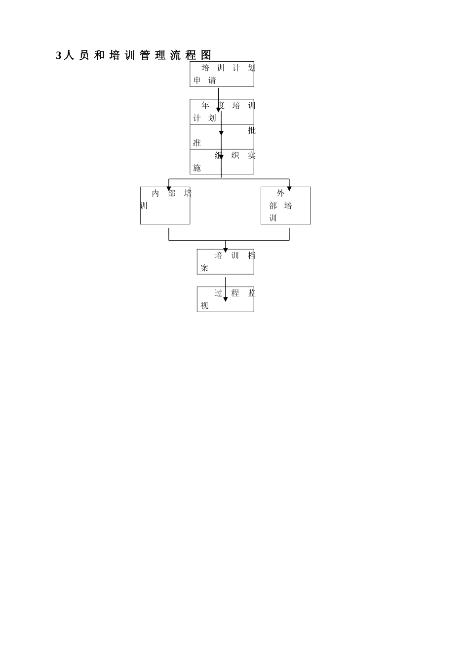 物业管理工作流程图_第3页