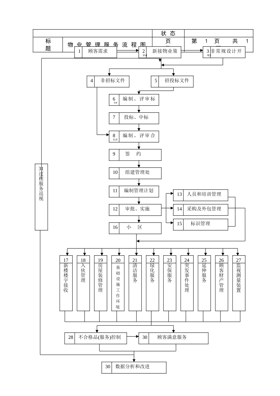 物业管理工作流程图(全套)_第3页