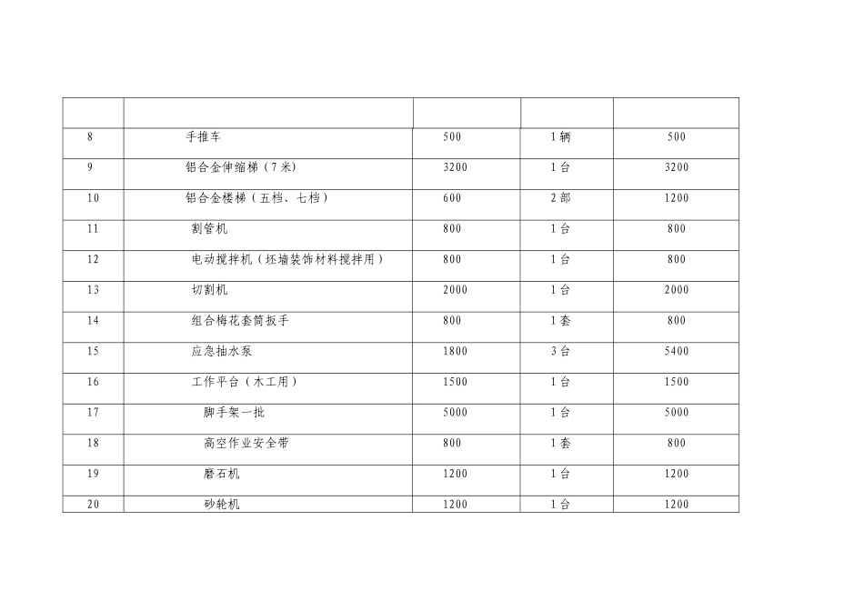 物业管理工具明细表_第2页