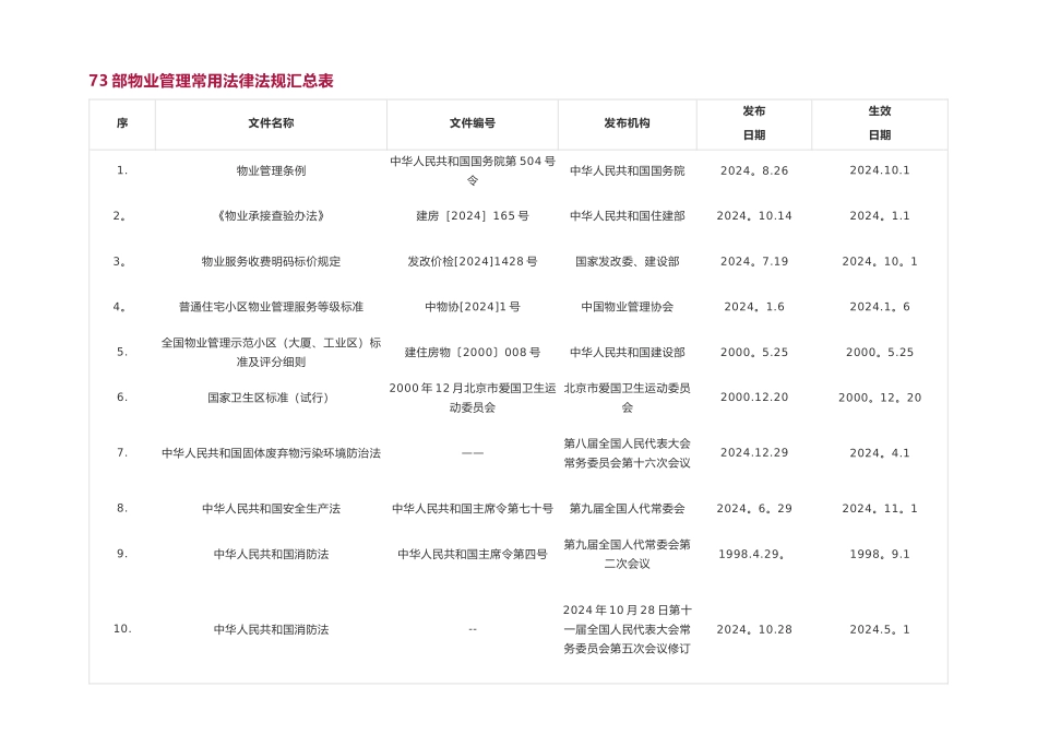 物业管理常用法律法规汇总表_第1页