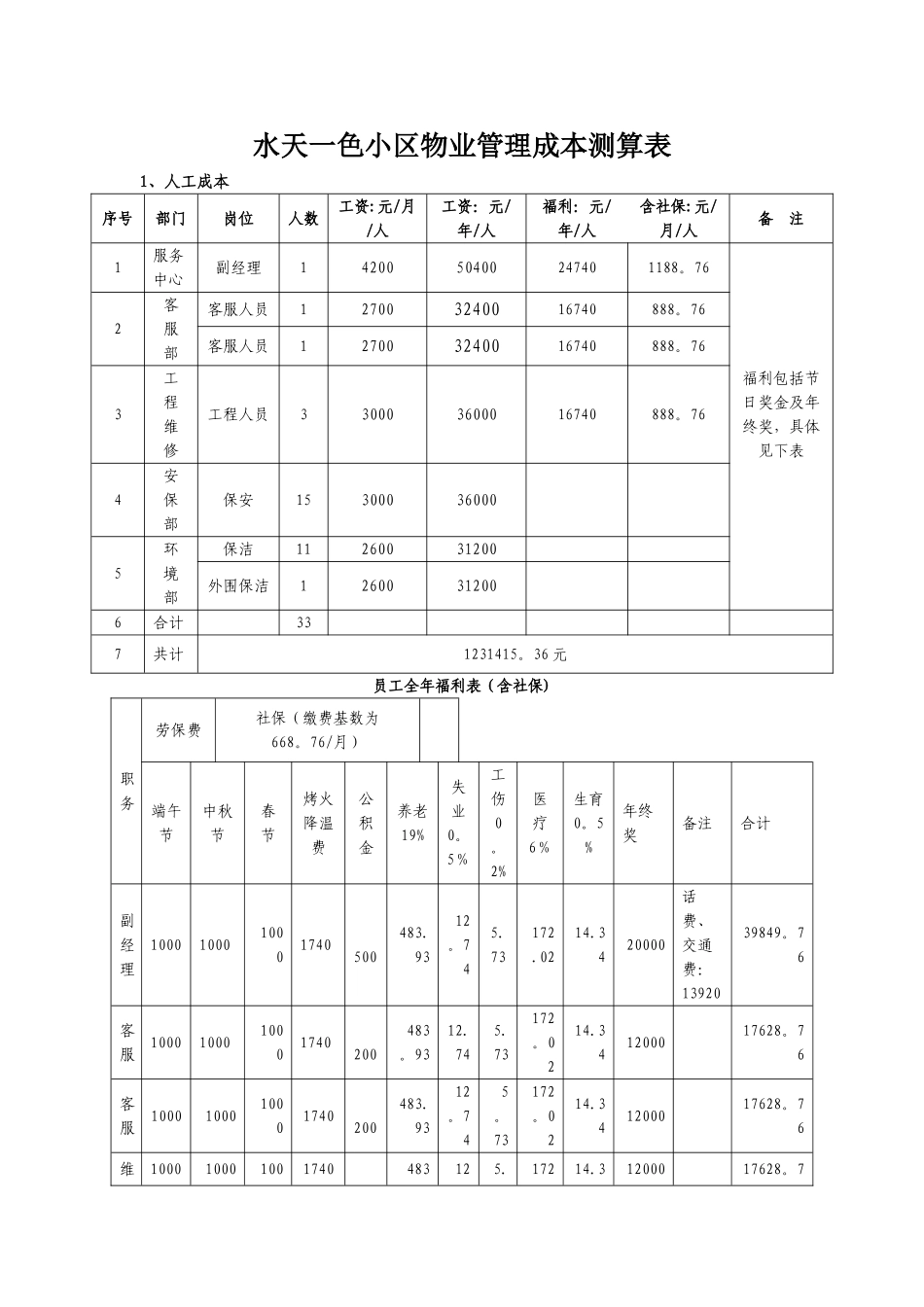 物业管理成本测算表_第1页