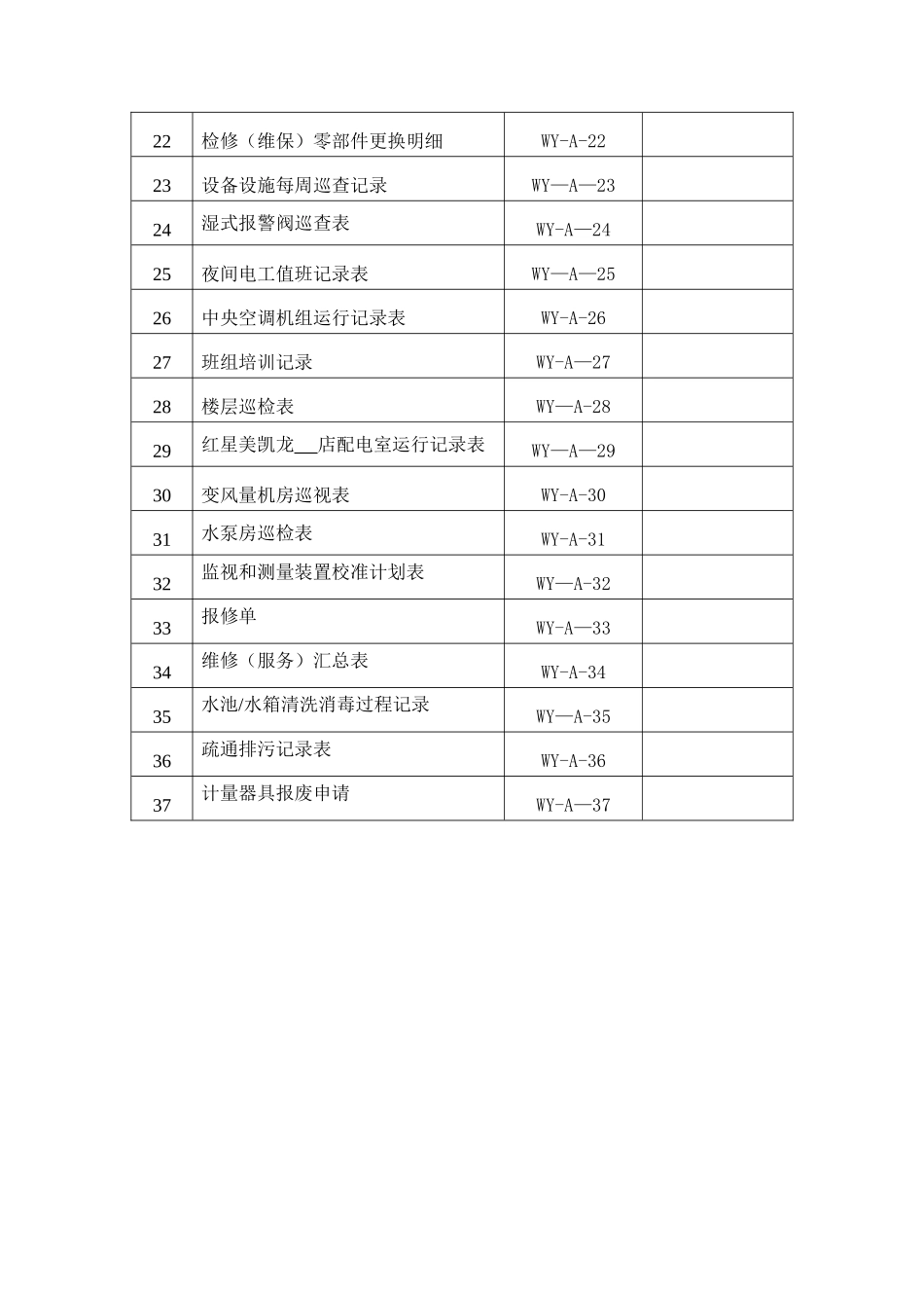物业管理手册-表格_第2页