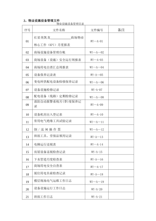 物业管理手册-表格
