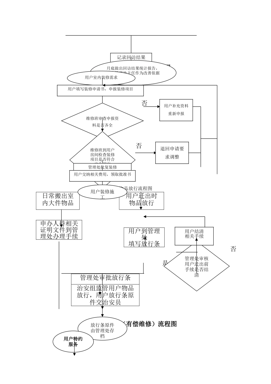 物业管理方案_第3页