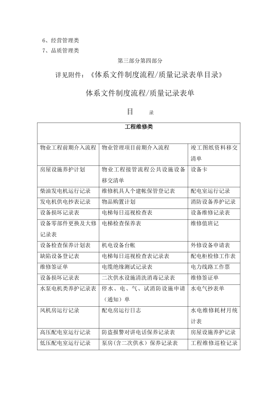 物业管理有限公司体系文件-架构_第3页