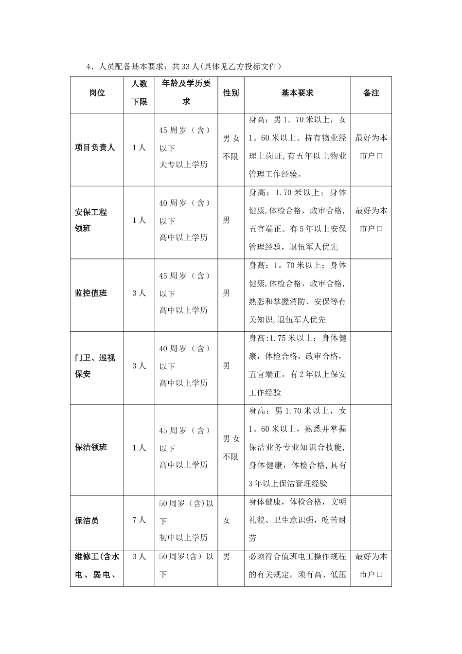 物业管理服务含餐饮承包合同_第2页