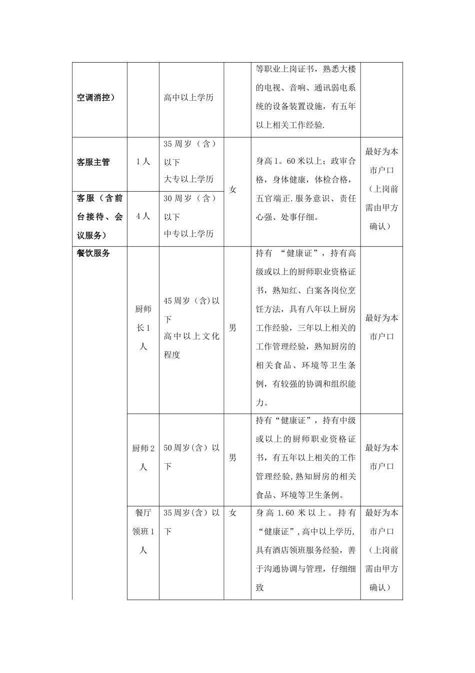 物业管理服务含餐饮承包合同_第3页