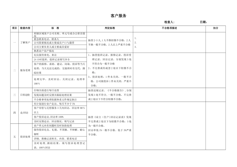 物业管理服务工作检查标准_第1页