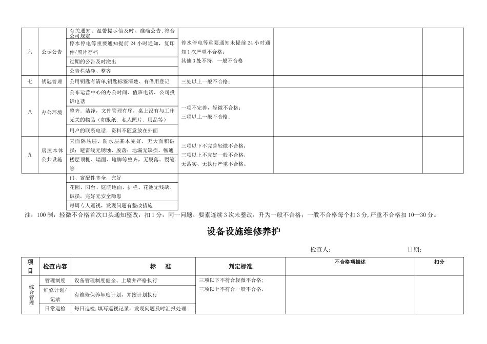 物业管理服务工作检查标准_第2页