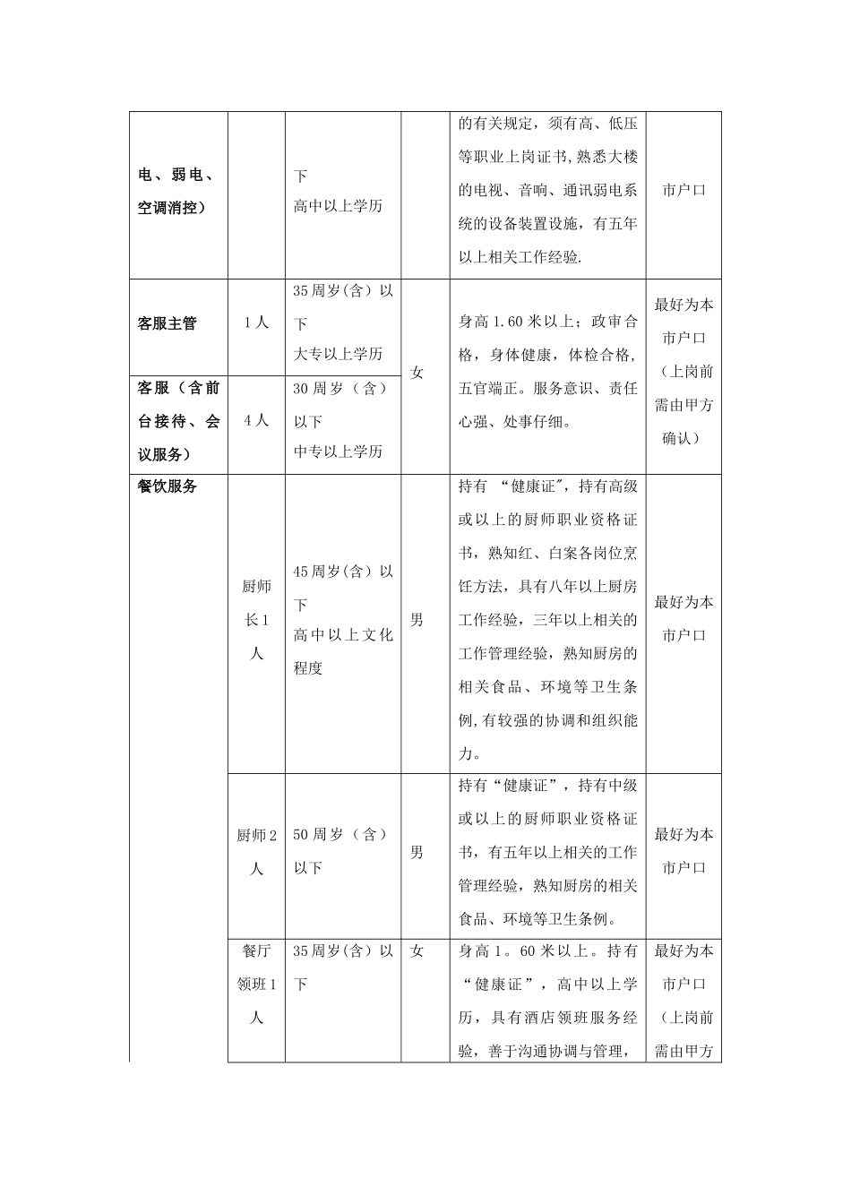 物业管理服务承包合同_第3页