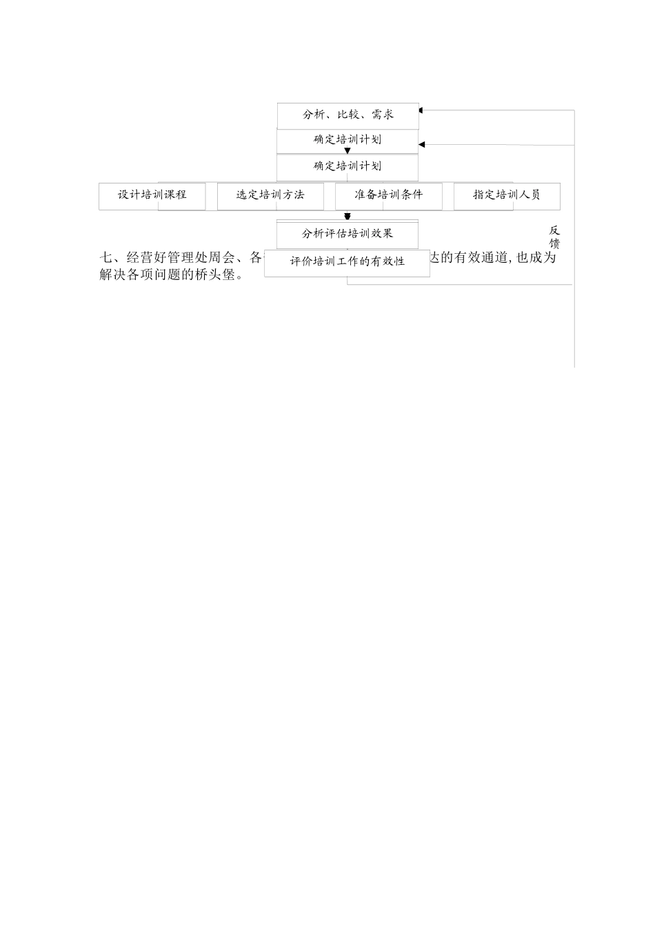 物业管理服务方案执行保障措施_第3页