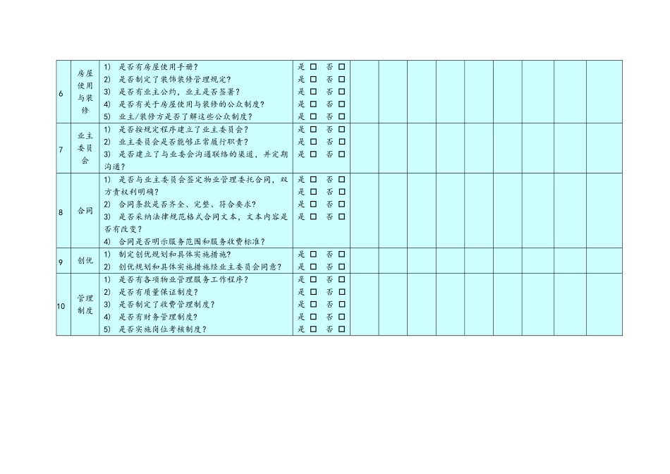 物业管理服务现状调查_第3页