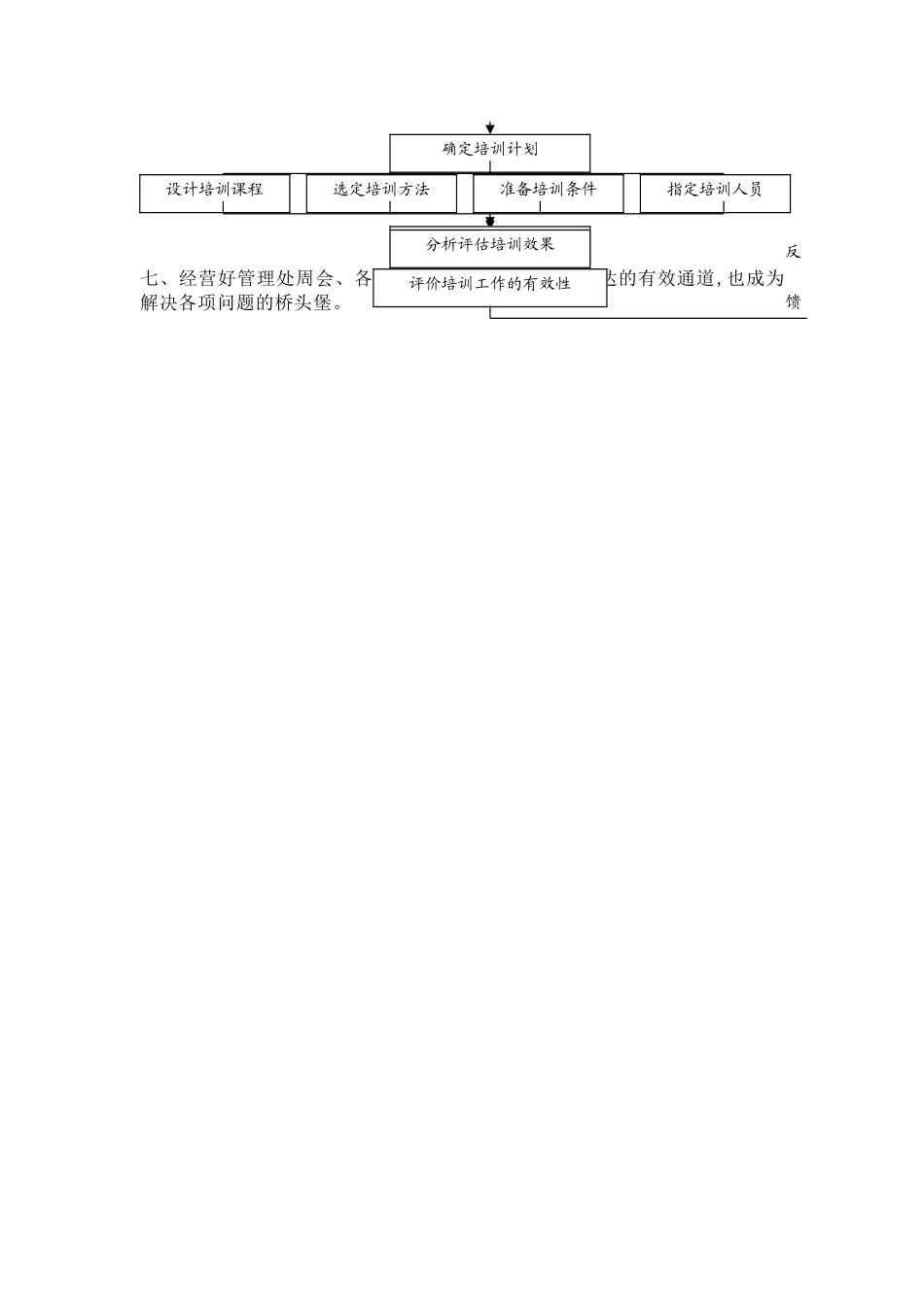 物业管理服务方案执行保障措施_第3页