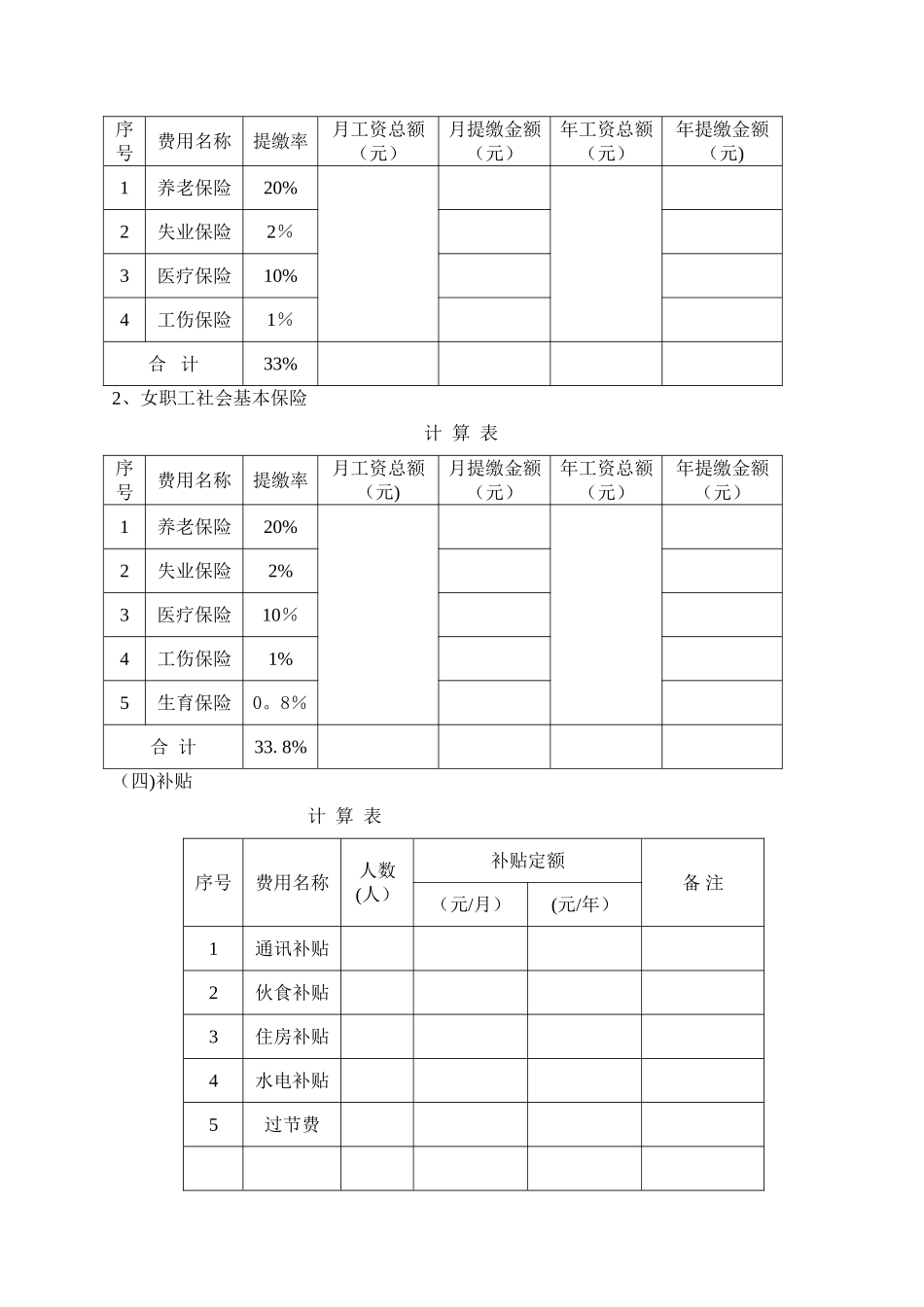物业管理服务费用成本测算模板_第2页
